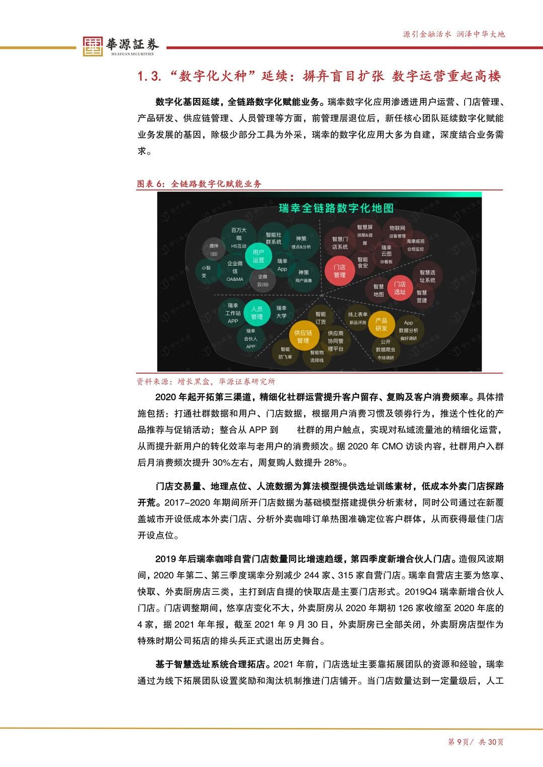 瑞幸咖啡:数字化打开咖啡消费天花板