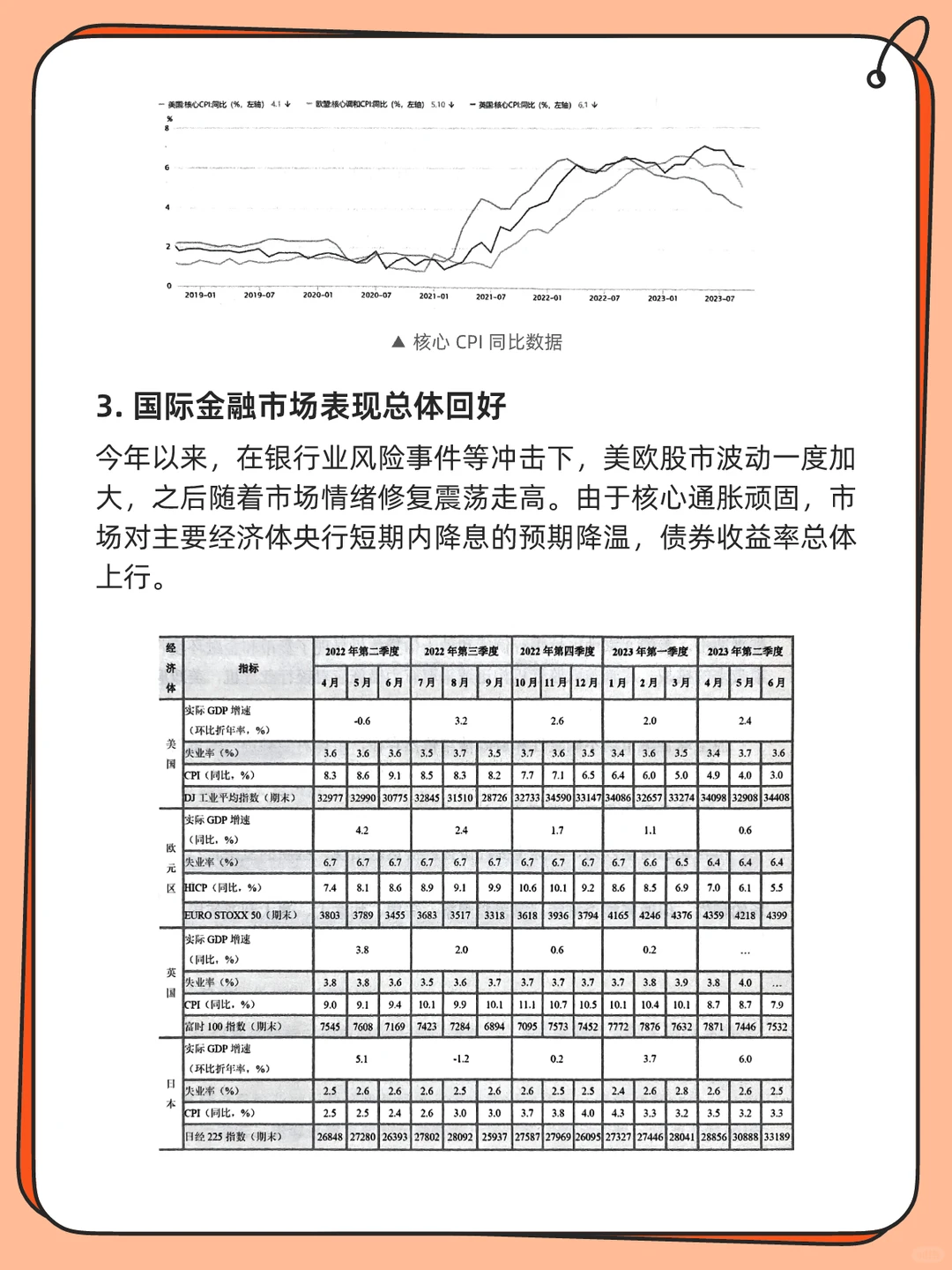 金融热点?世界宏观经济形势