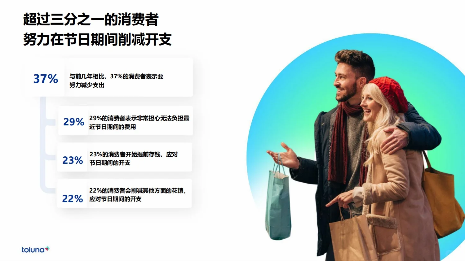 52页报告|2024年全球消费者洞察报告