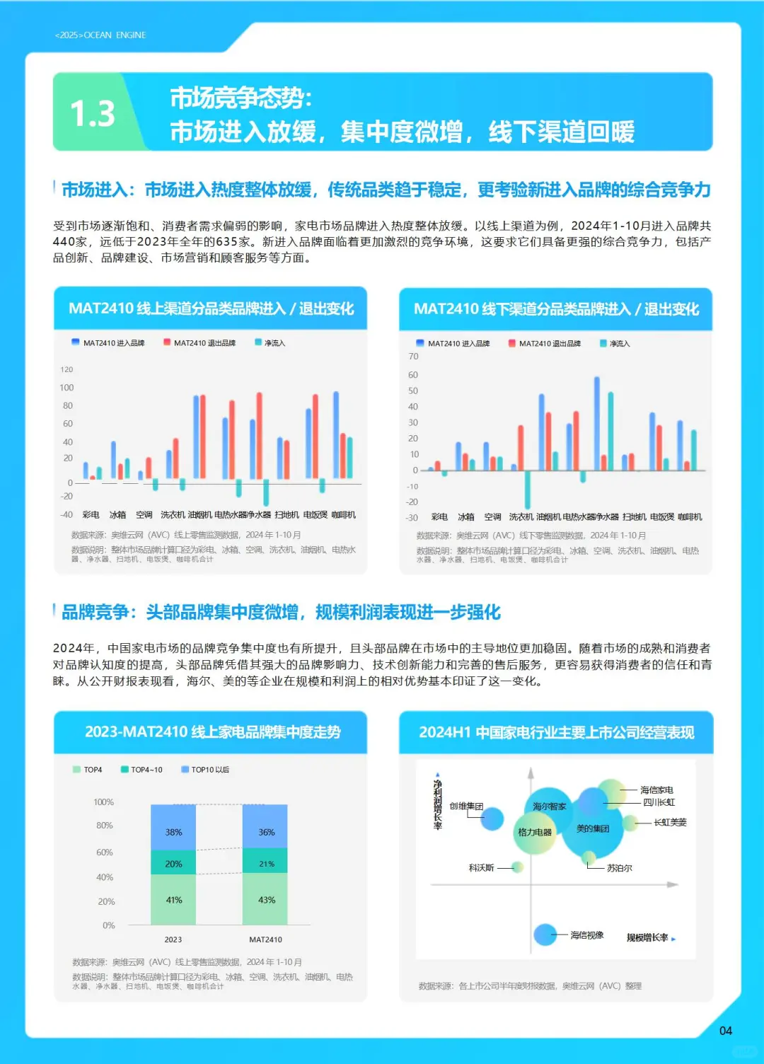家电行业大变天！2025巨量引擎白皮书必看