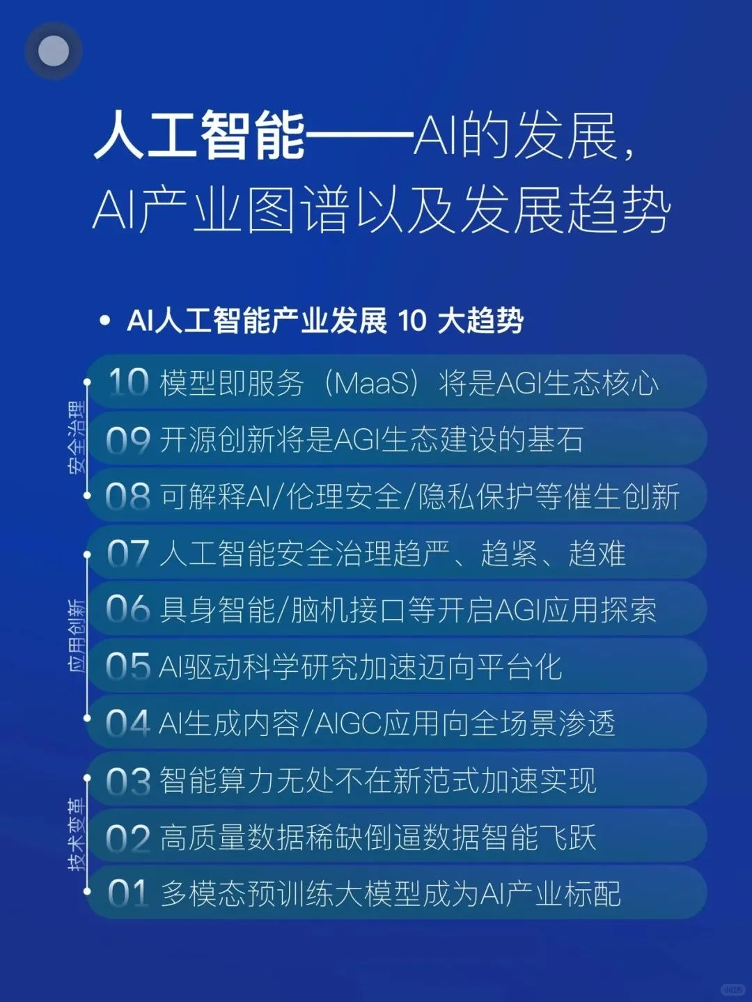 AI人工智能的发展 | 产业图谱与发展趋势