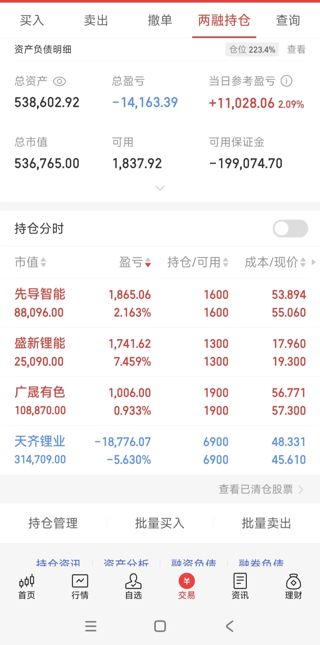 各种回落的一天