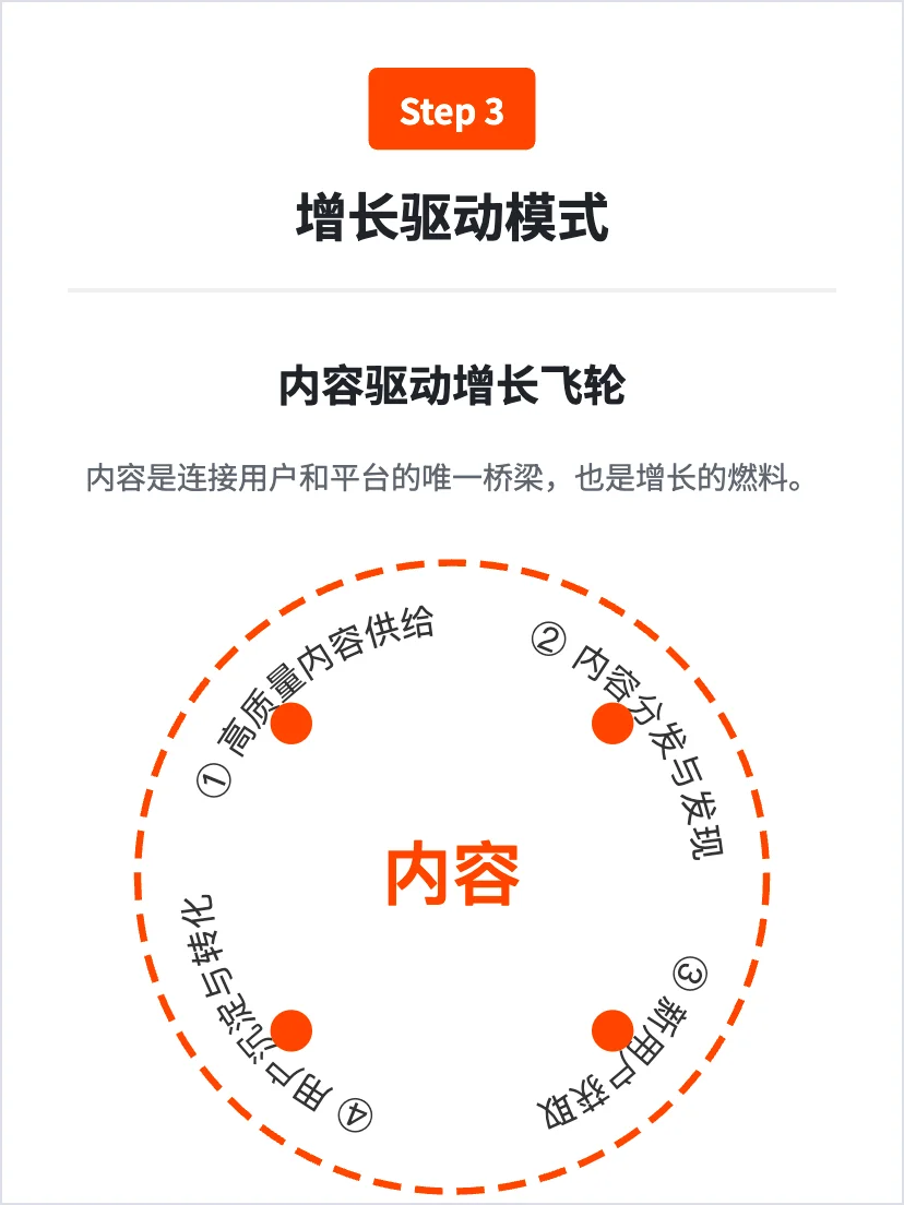 知乎的增长策略分析