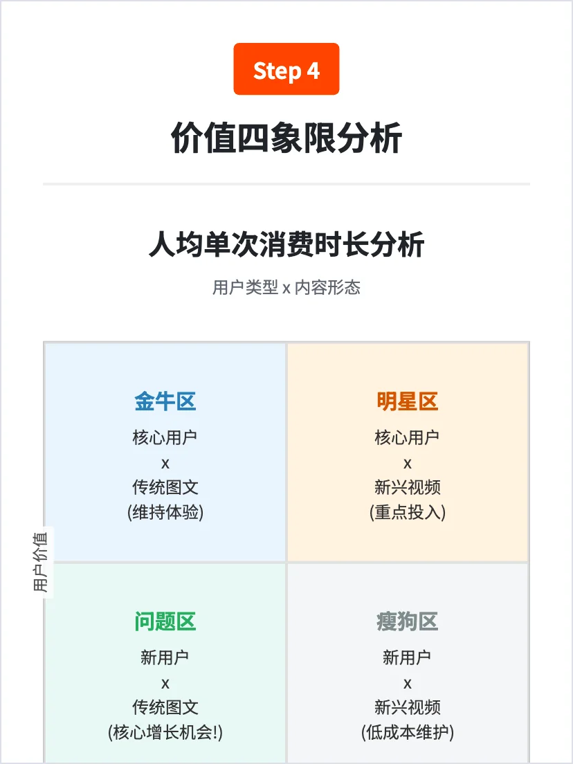 知乎的增长策略分析