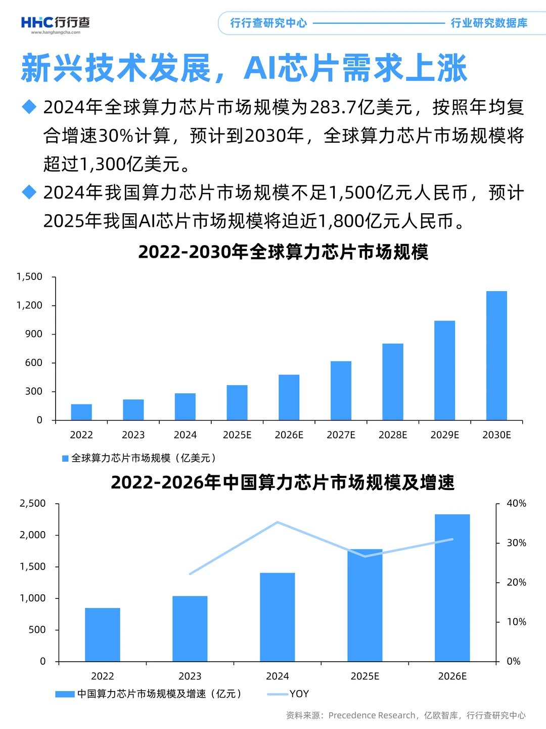 3分钟看懂行业：全球算力芯片竞争格局