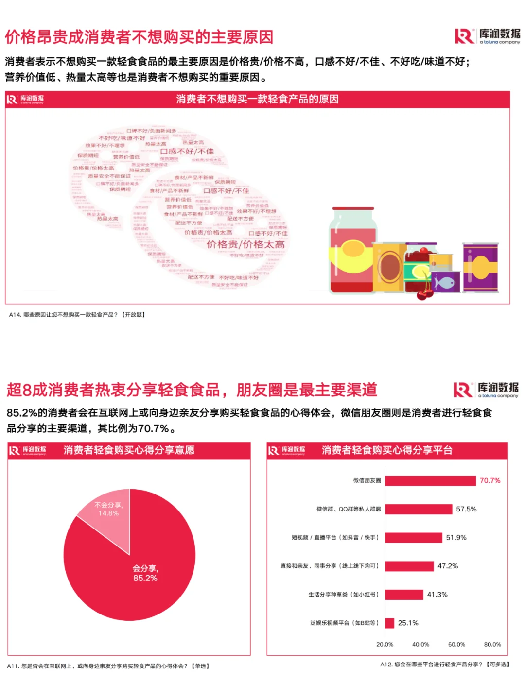 行业研究|2篇报告看懂食品消费发展新趋势