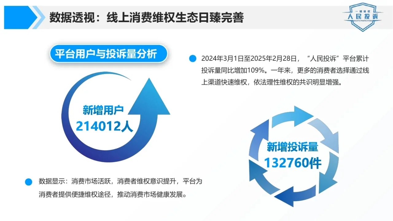 2025年315消费维权数据报告