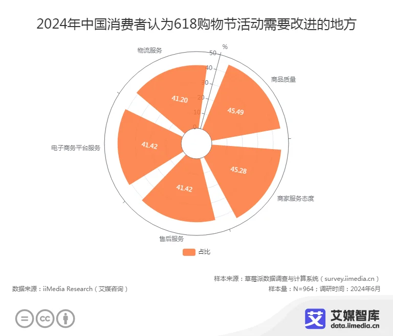 2024年“618”消费者行为洞察调研数据