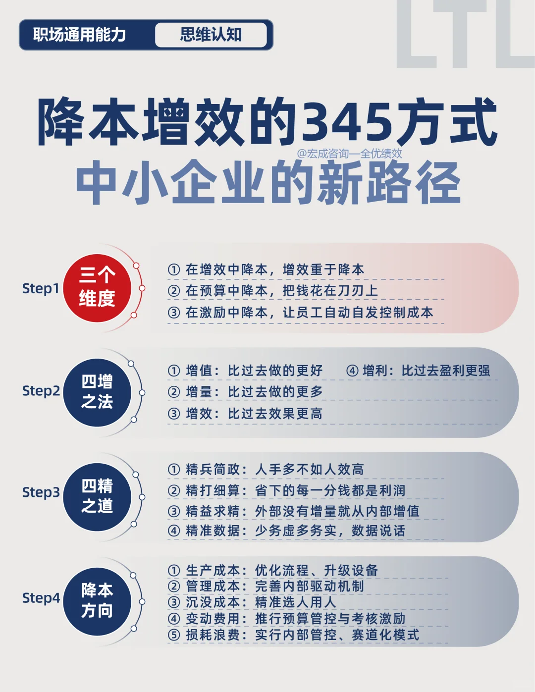降本增效的“345”策略体系