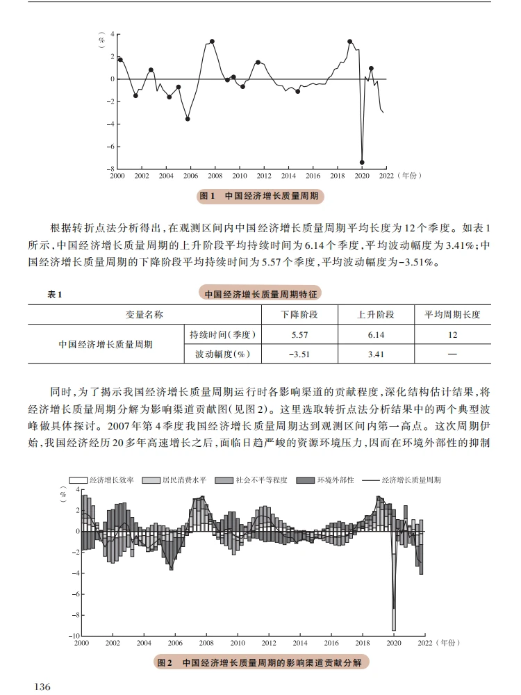经济增长质量周期新发现!量质兼取有门道✨