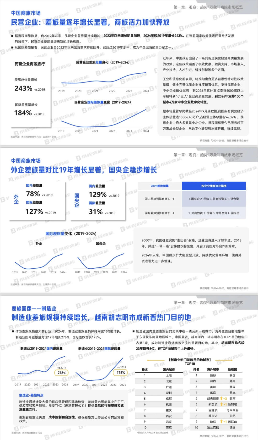 免费获取新版商旅行业白皮书,支持正版❗️