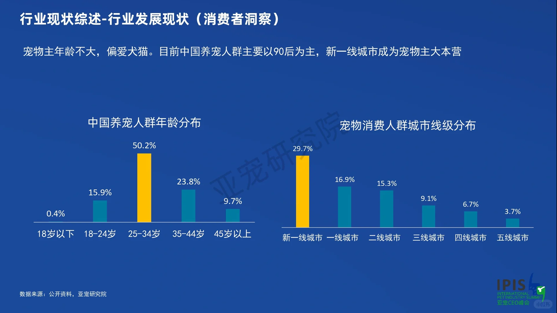 宠物行业蓝皮书