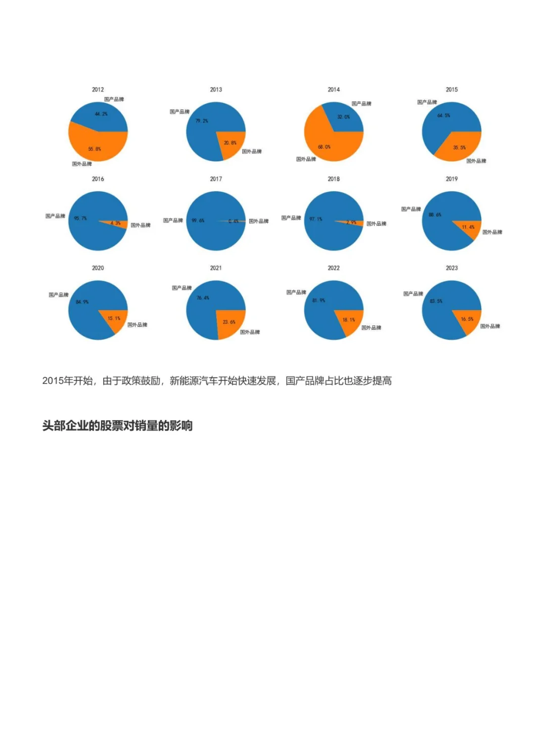 第10天 | 每天分享一个数据分析项目（10/10）