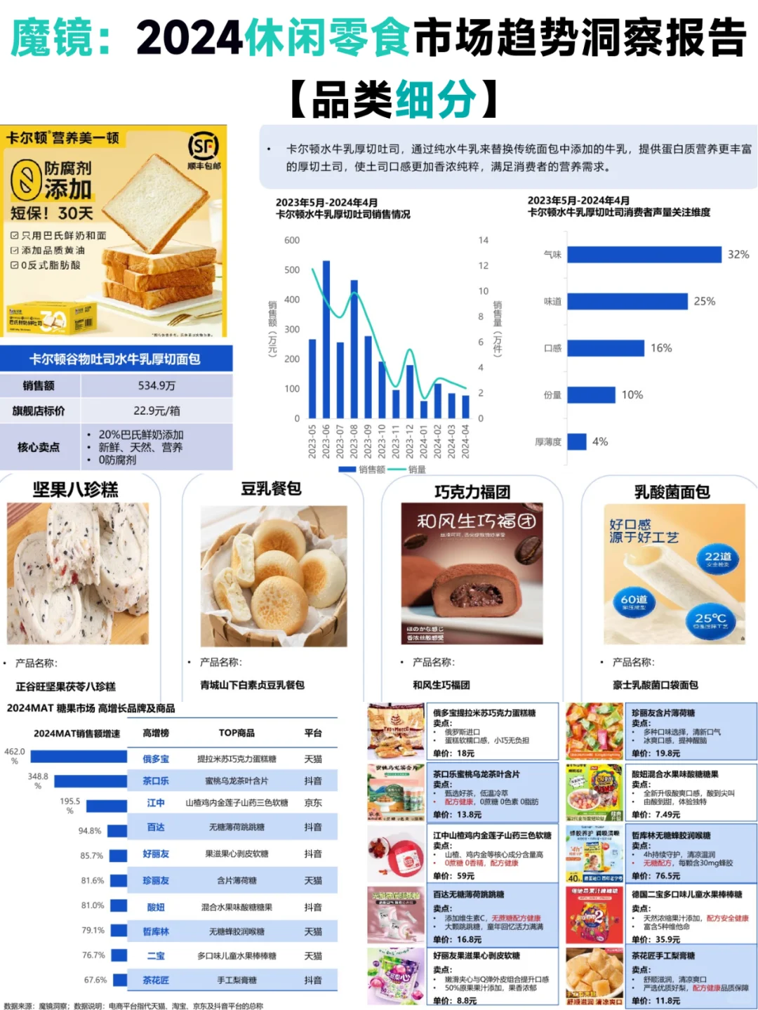 2024 休闲零食市场趋势大揭秘?