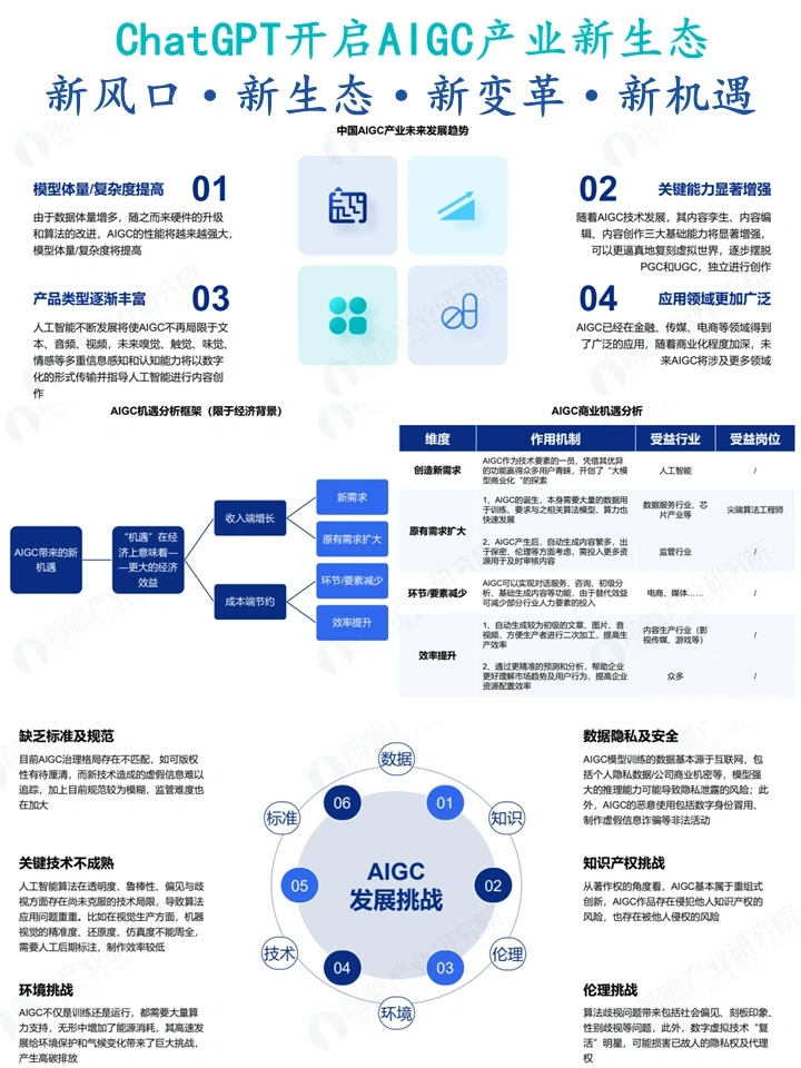 ChatGPT开启AIGC产业新生态：新风口·新生态·