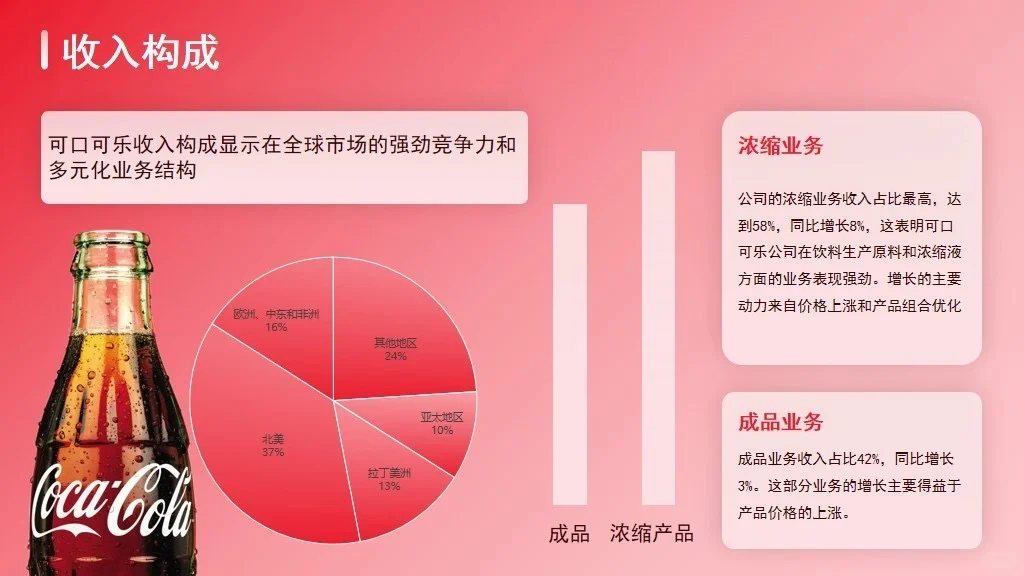可口可乐品牌营销分析PPT|红罐美学