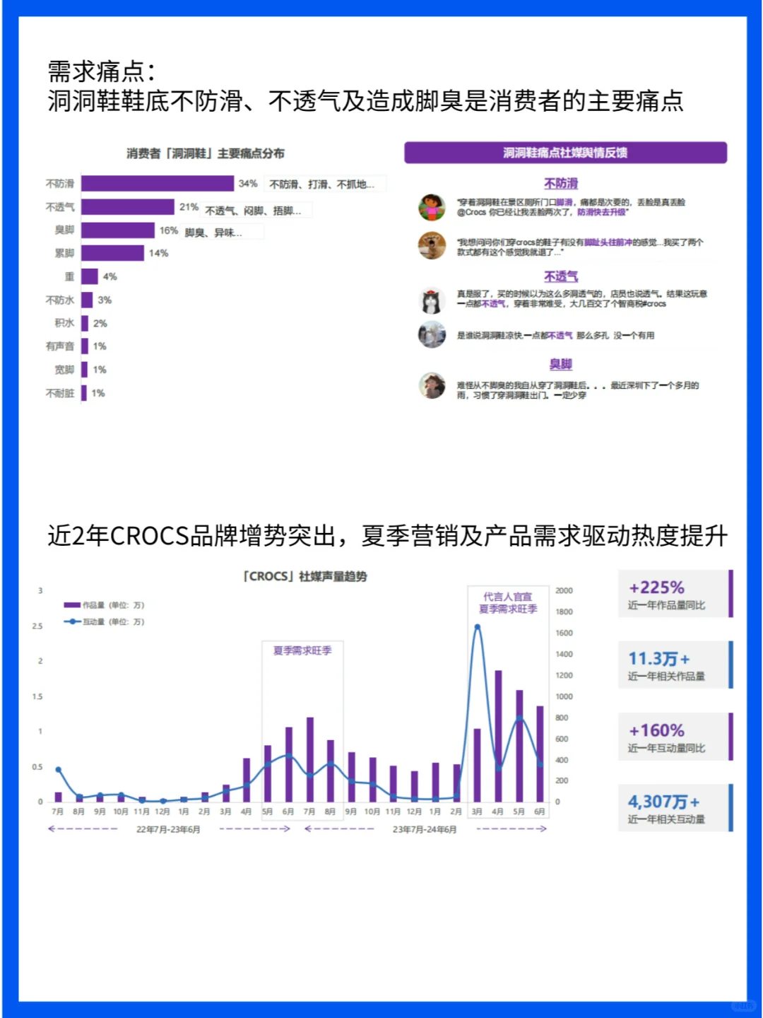 市场分析|2024洞洞鞋消费趋势洞察