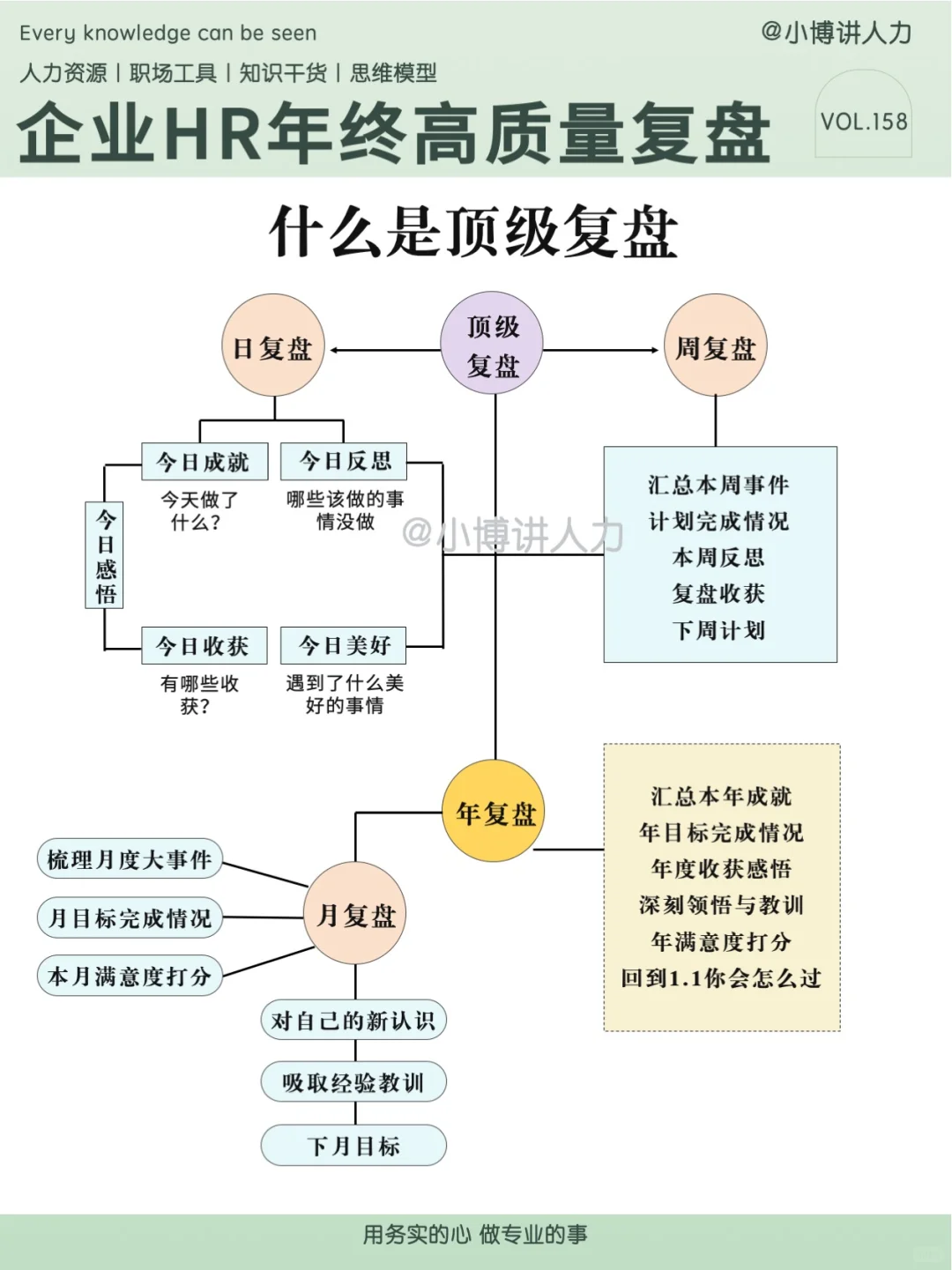 中小企业HR‼️年终如何复盘【详细版】??