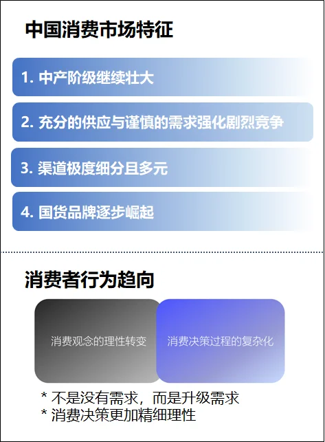 消费降级洞察报告 32 消费行为趋势