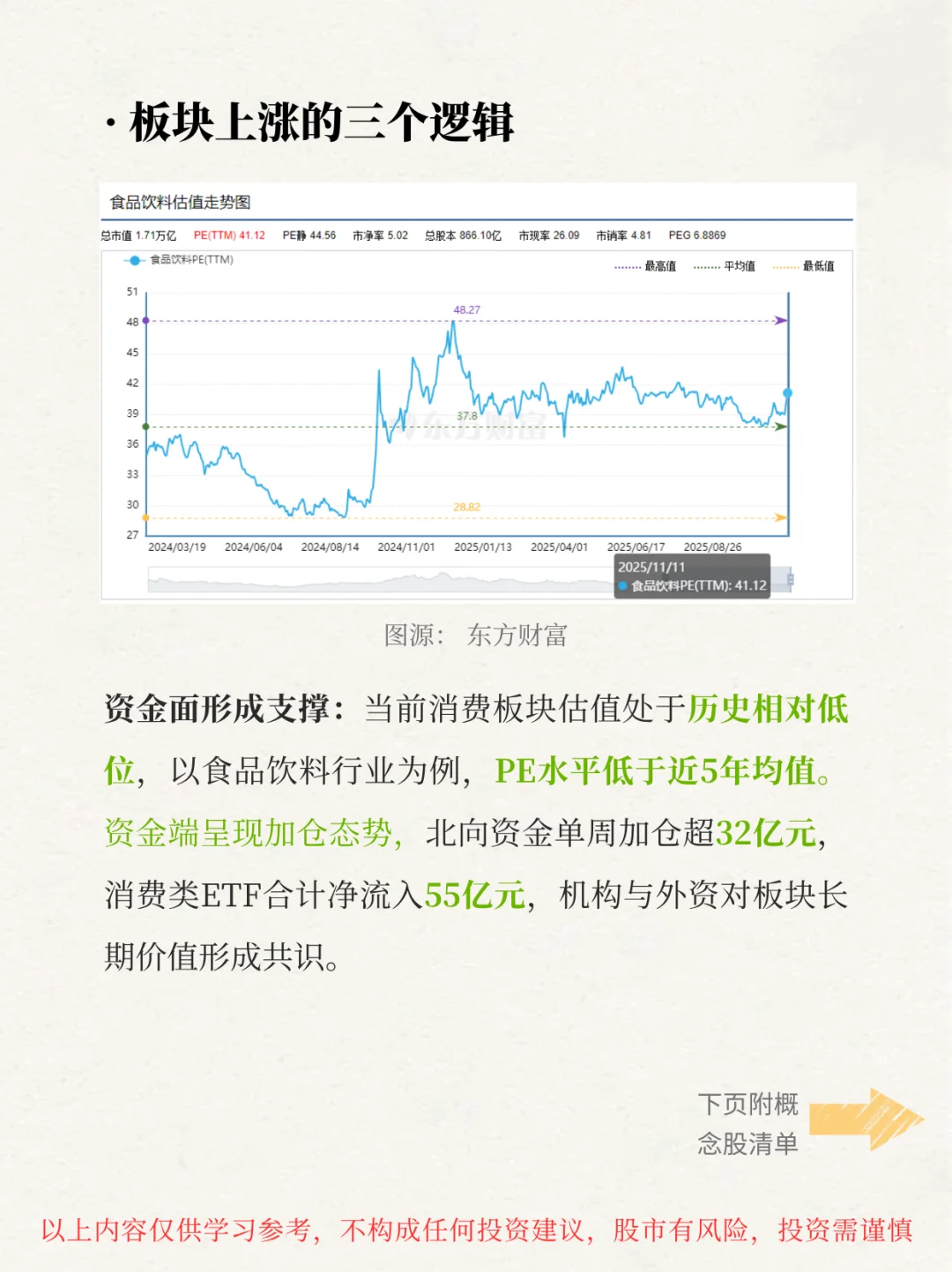 每天拆解一个热门板块：NO.1大消费