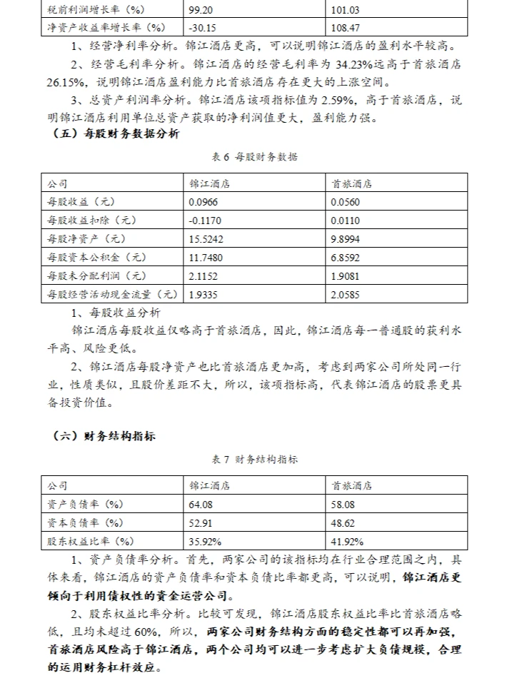 锦江酒店财务分析