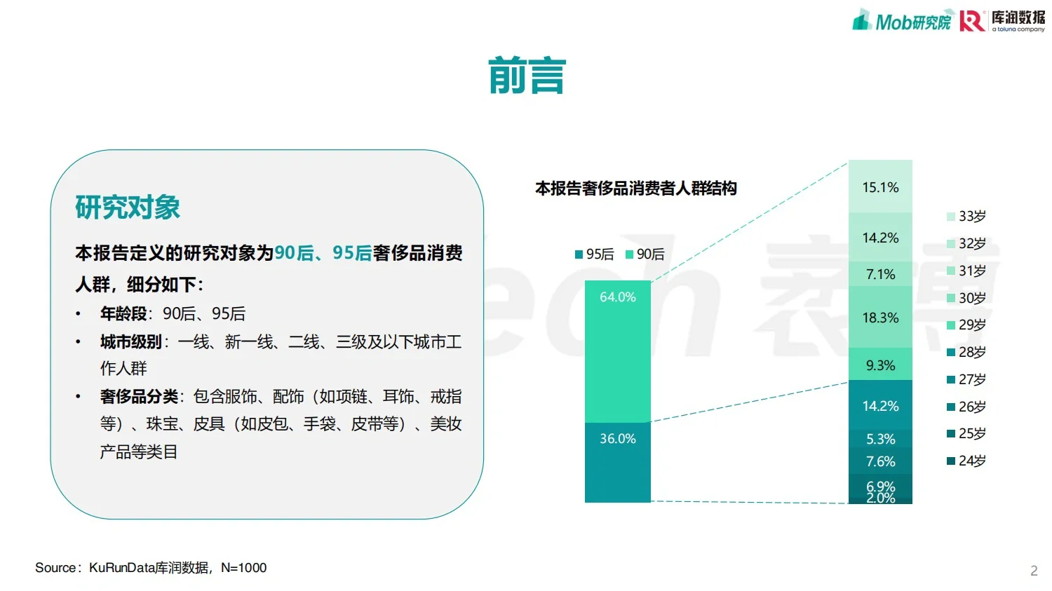 ?领取您的《90后奢侈品消费人群洞察》报告?
