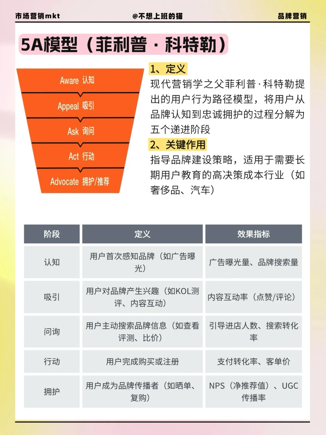 一篇搞懂各行业六大用户生命周期模型