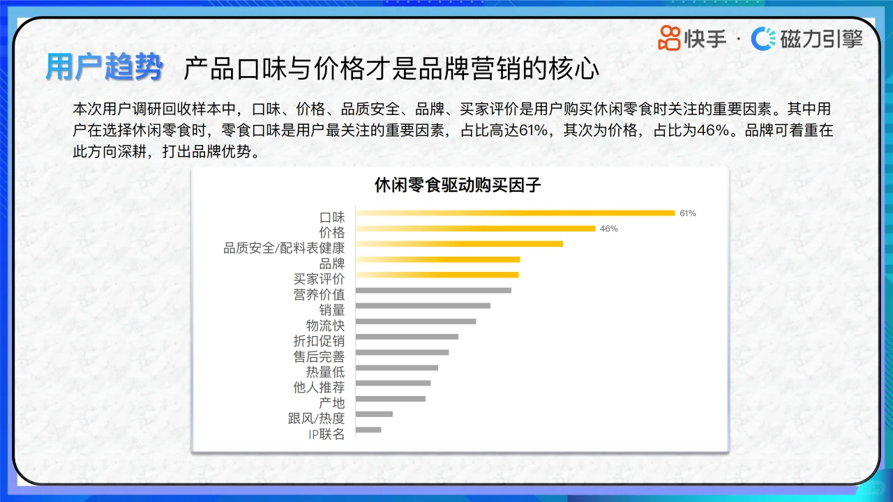 快手零食趋势洞察:2024年消费数据全解析