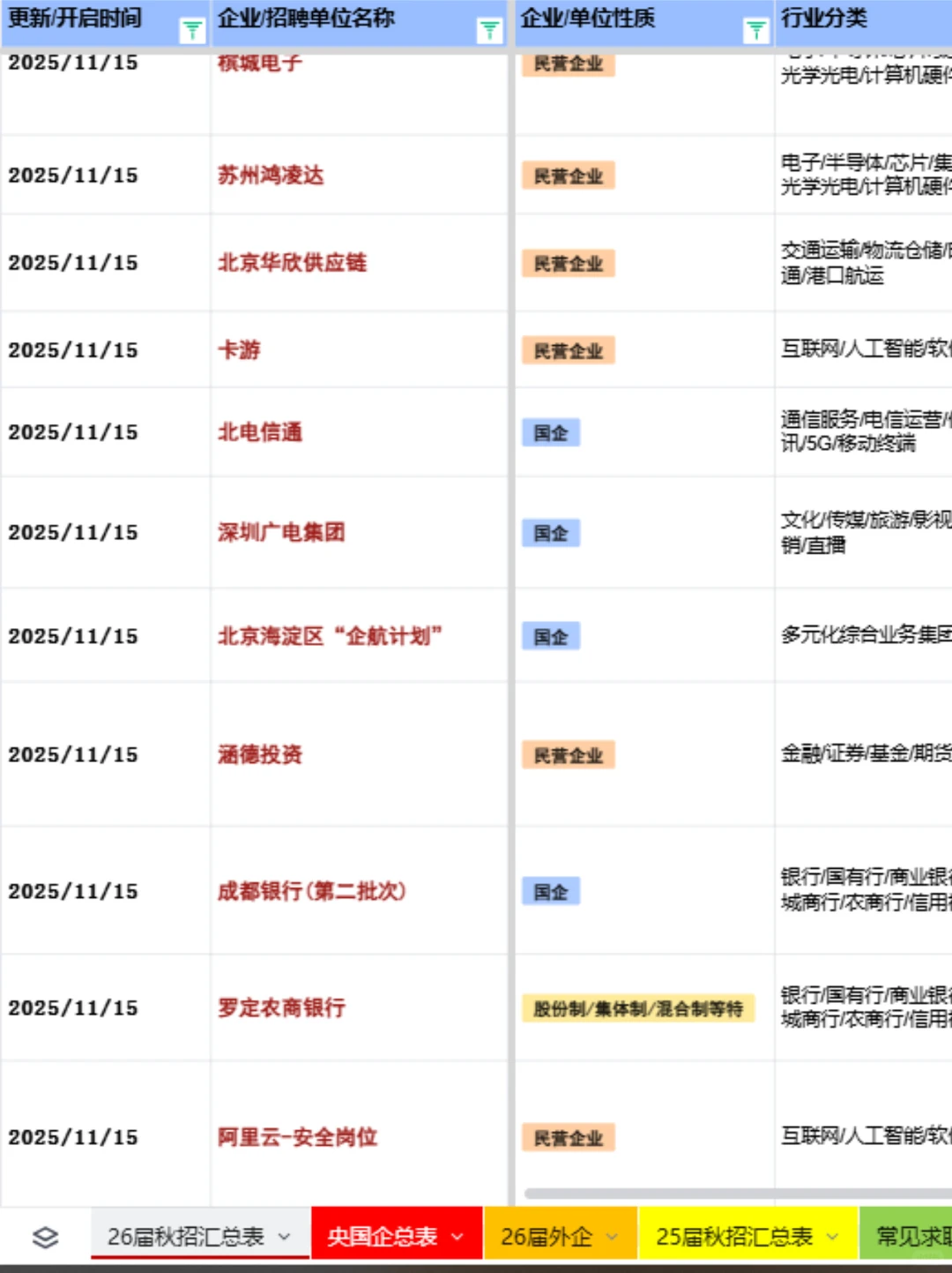 11.15秋招单位更新整理