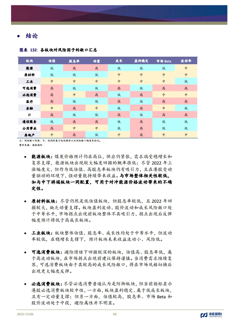 299页重磅报告:一文读懂2023五大焦点行业?