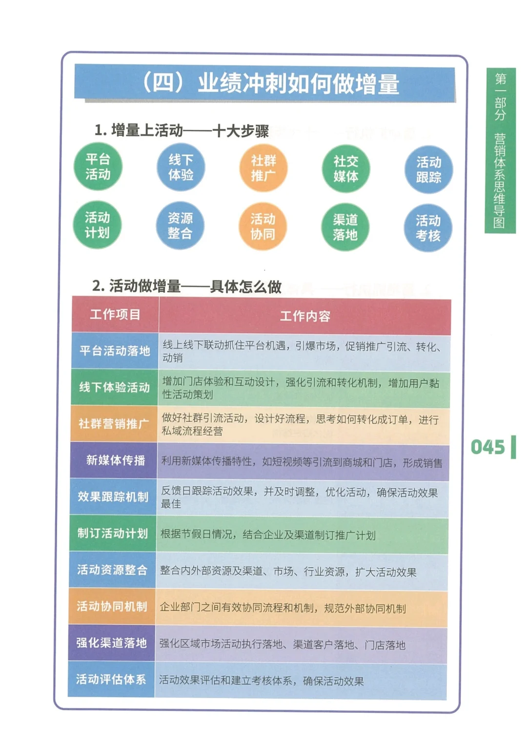业绩突破策略