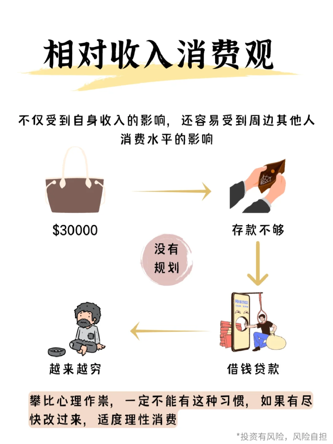 4种消费观,看看你与同龄人的差距
