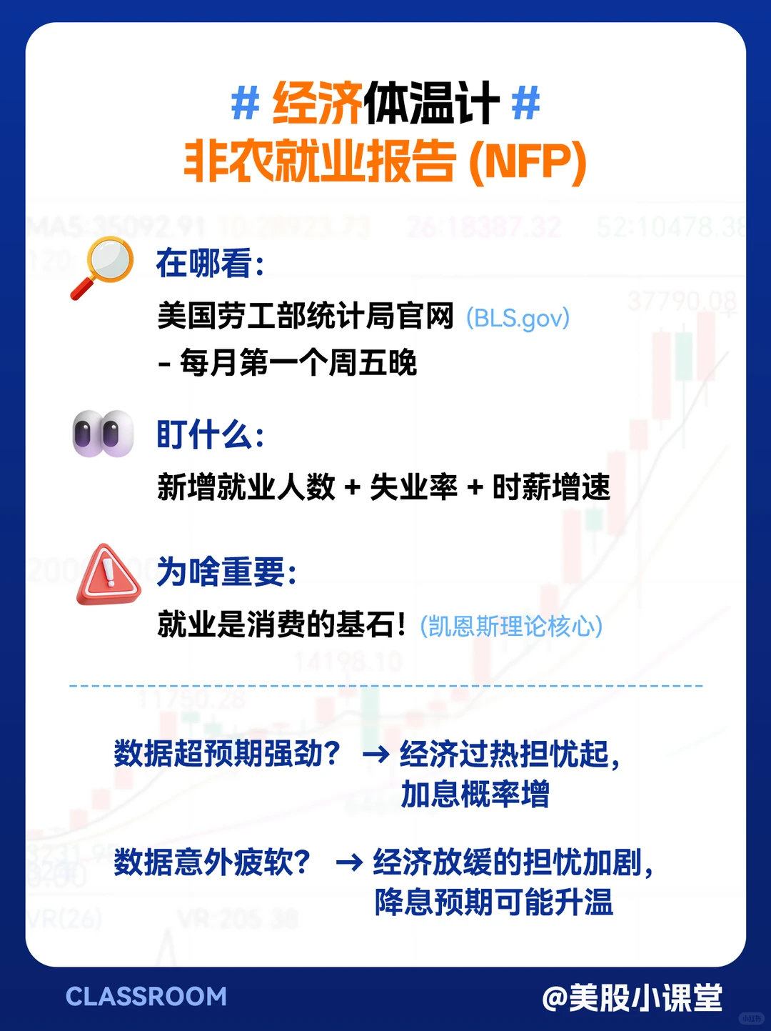 小白必看！4组宏观数据深度影响美股