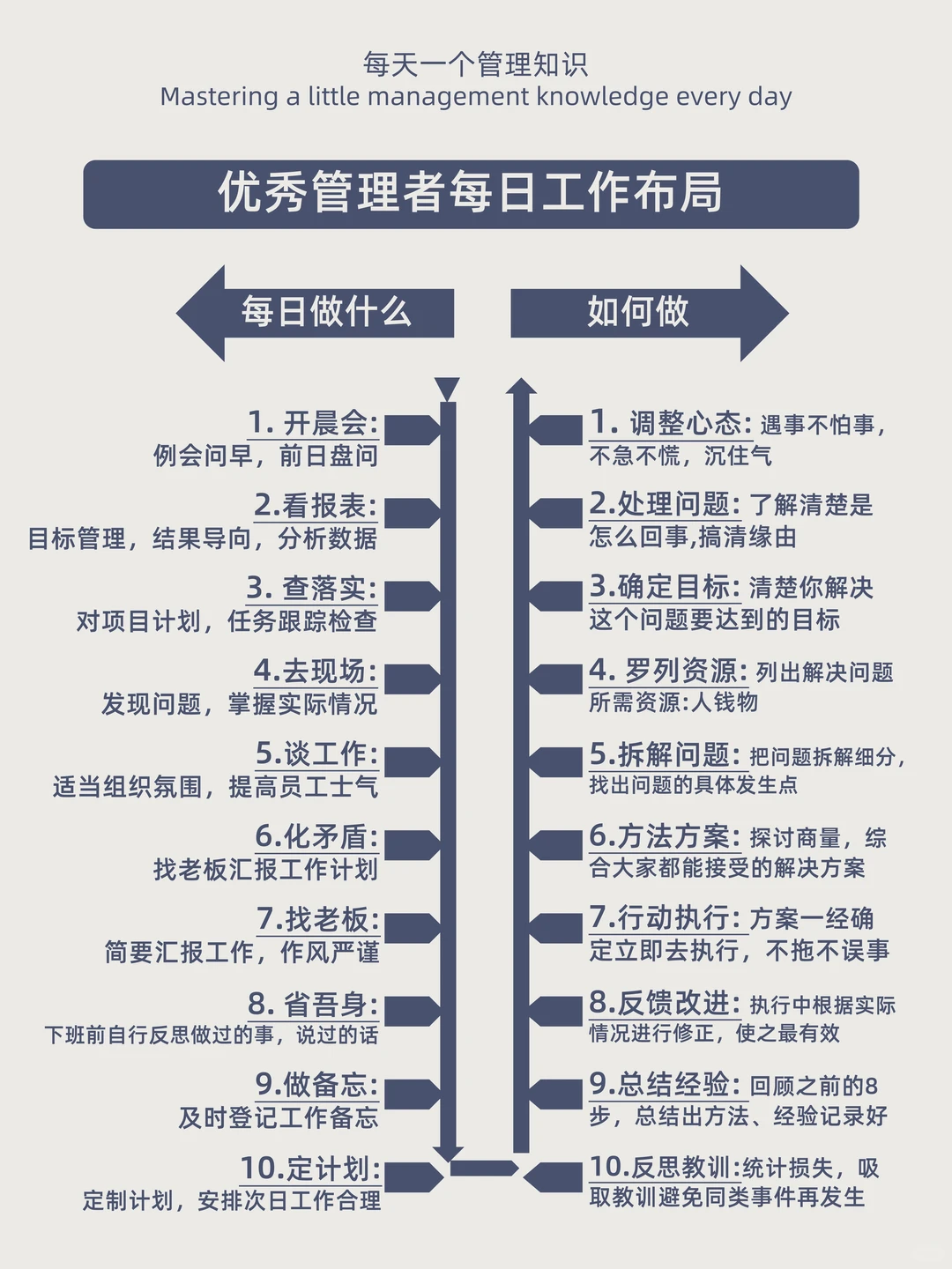 管理者一天的布局