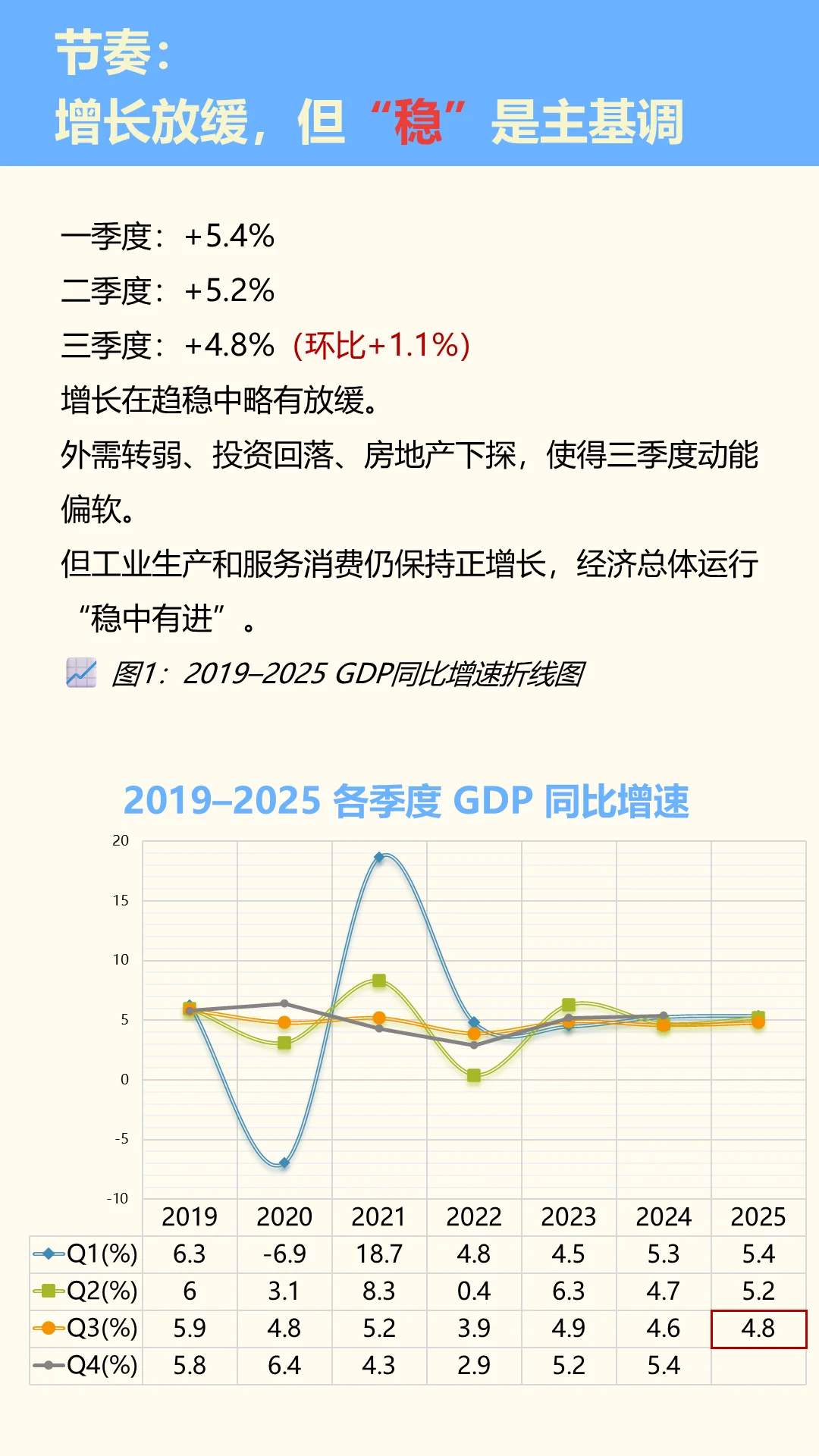 5.2%,中国经济开始“重组肌肉”
