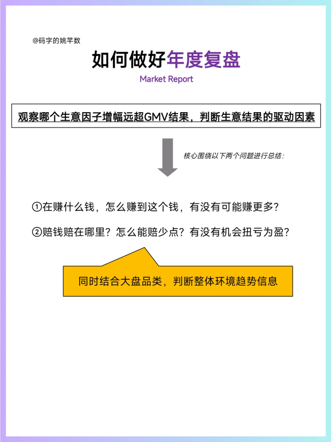 ?复盘规划‖品牌运营人年终复盘框架