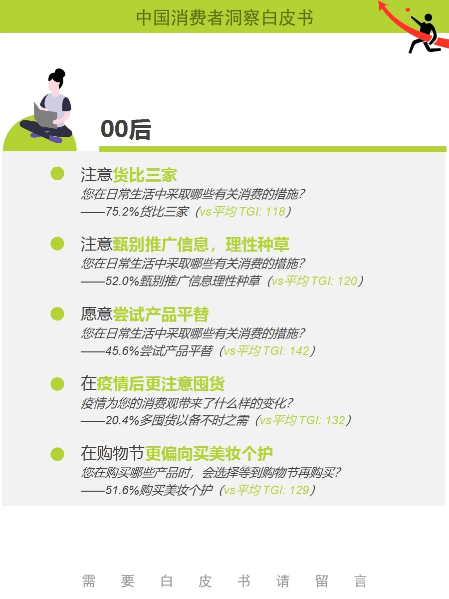 23年消费者洞察报告