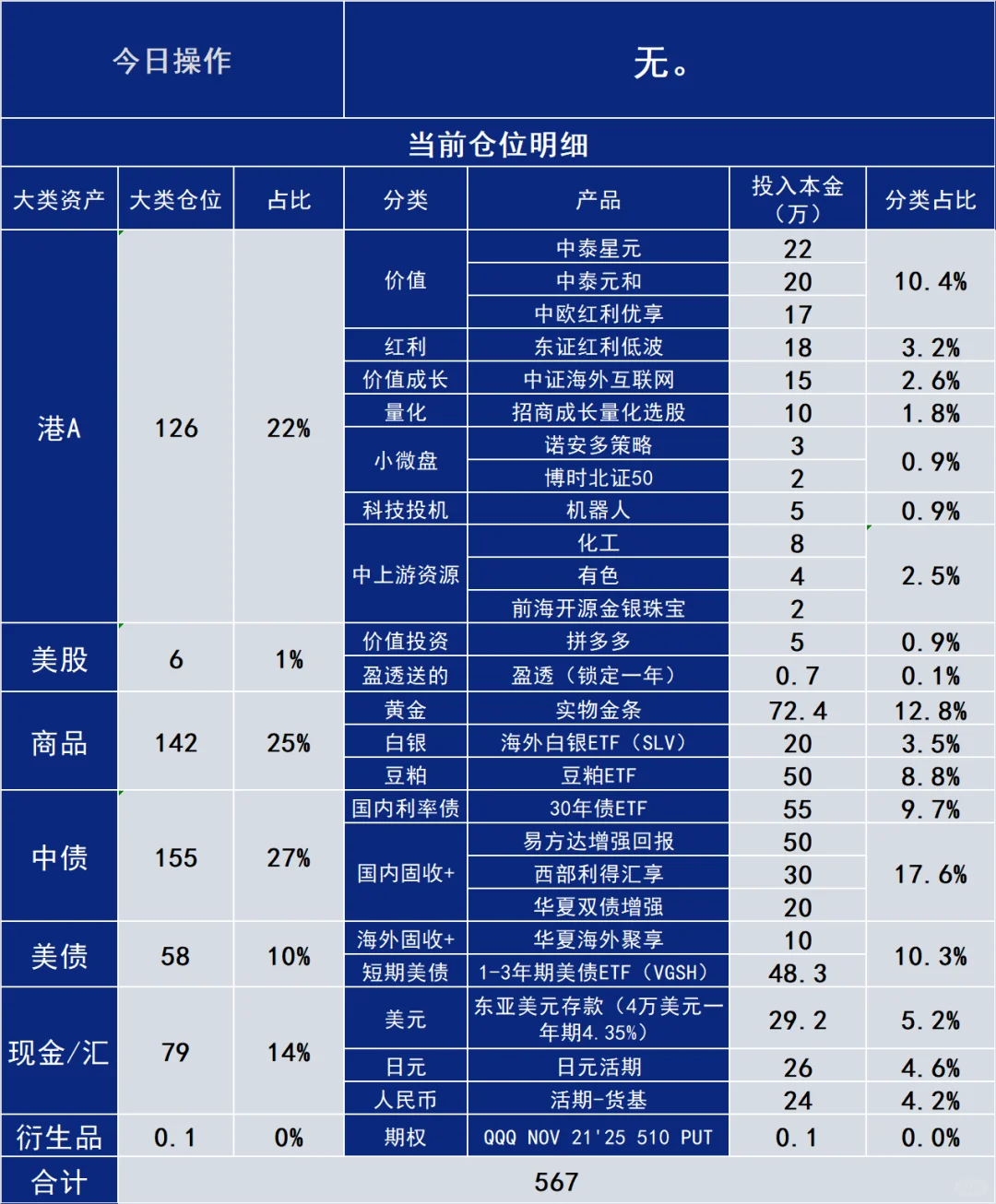11.10 消费板块要好起来了吗?