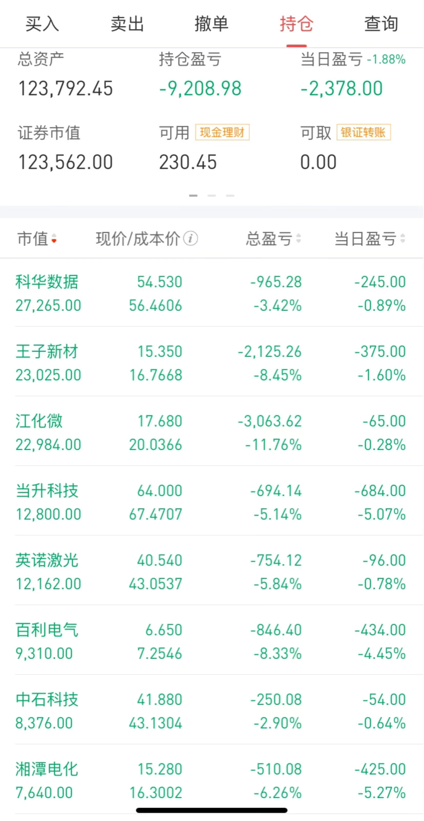 每天绿绿的都有点习惯了