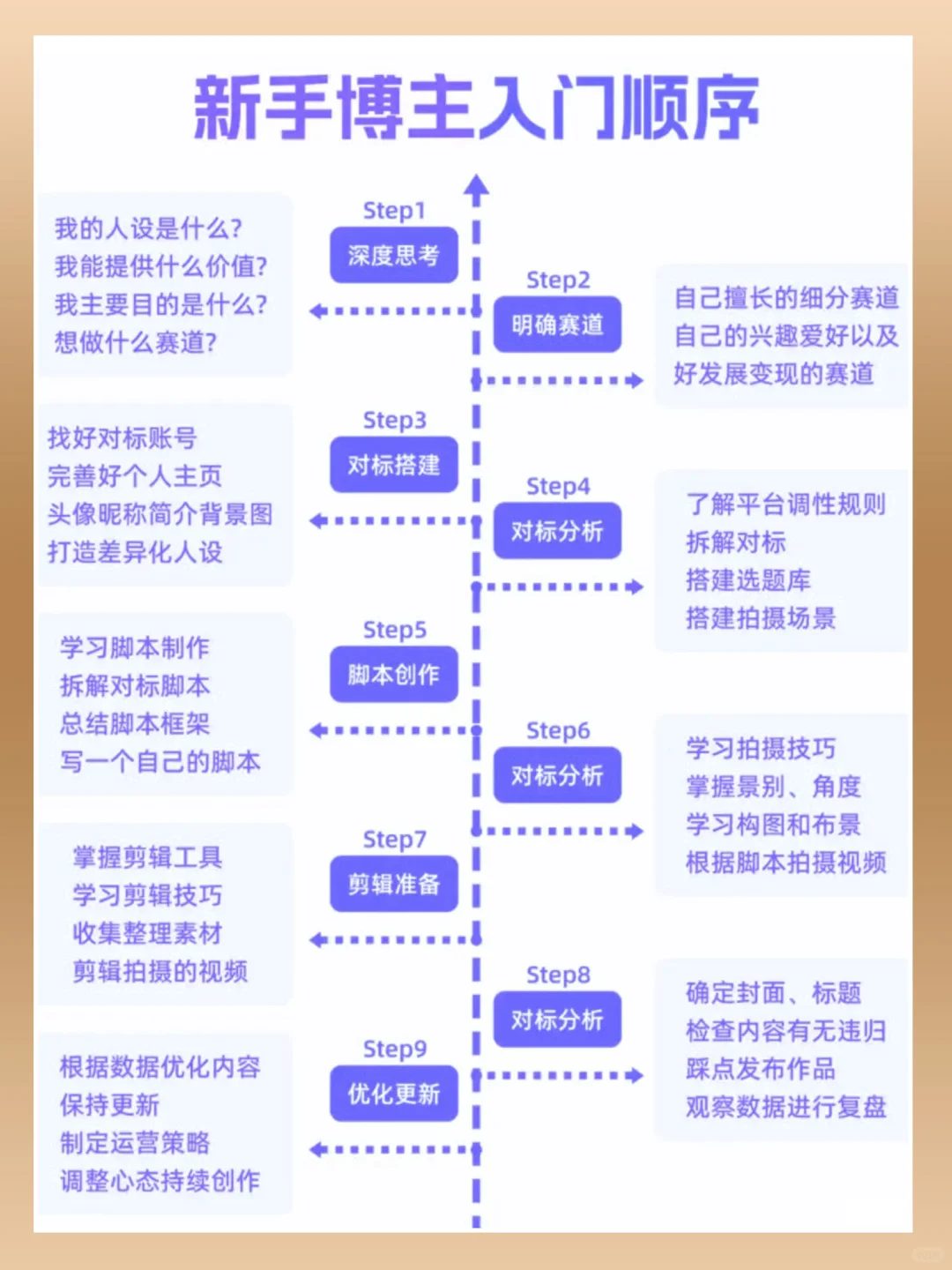 大胆做自媒体运营，新手老手都适合