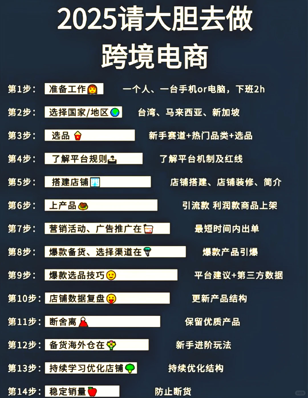 2025年跨境电商，一定要看完再做！