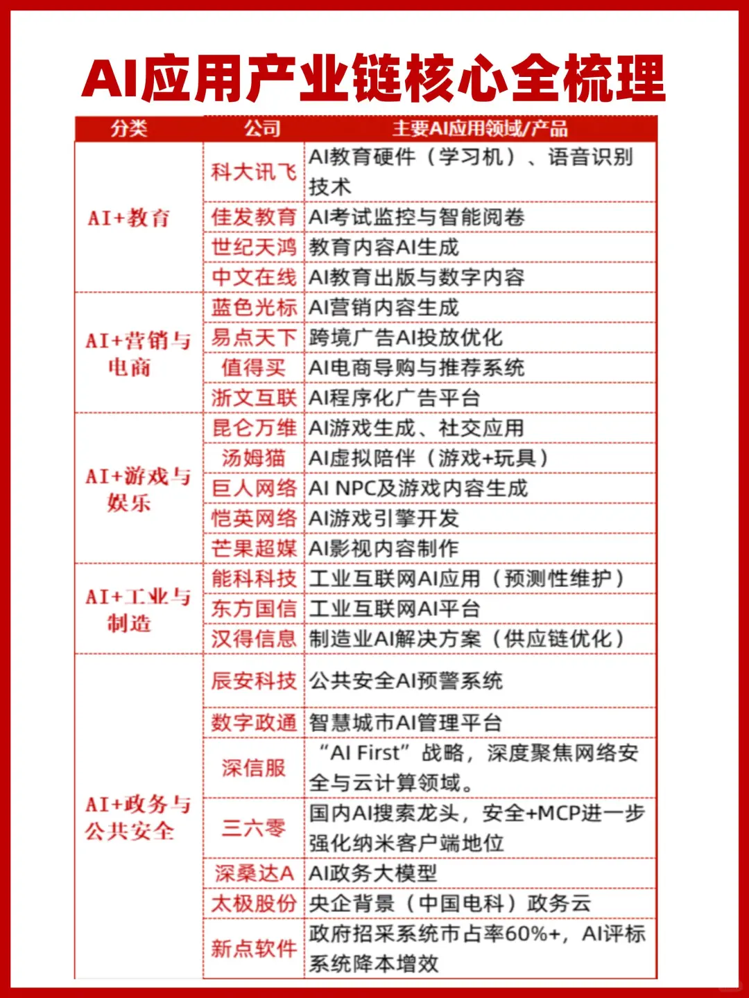 AI Agent应用产业链核心全梳理