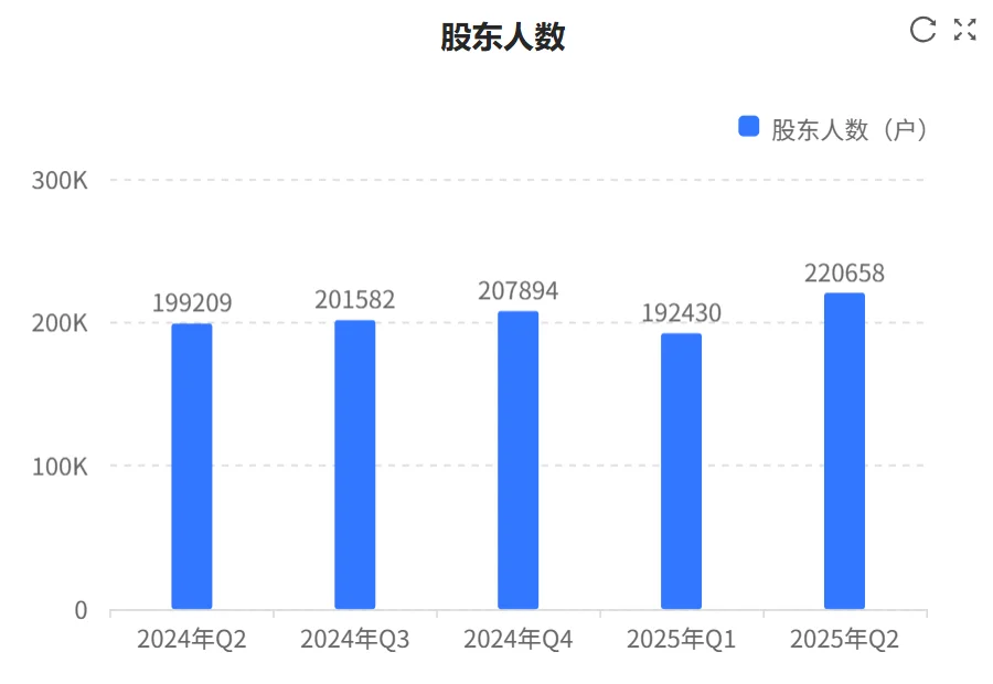 快看财报:贵州茅台2025年H1财报核心数据