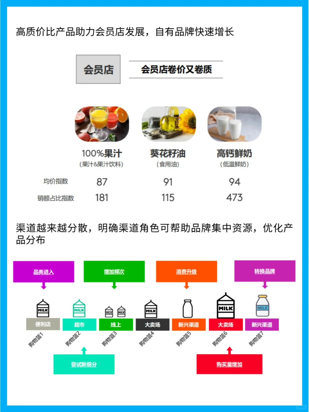 25年快消品市场:销售额增长,银发经济崛起