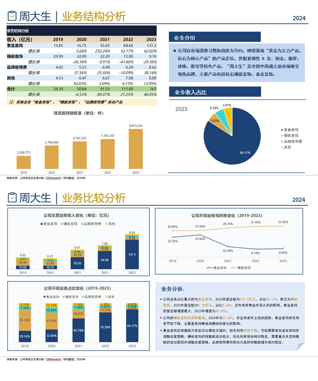 中国珠宝首饰行业企业竞争格局分析二 2024
