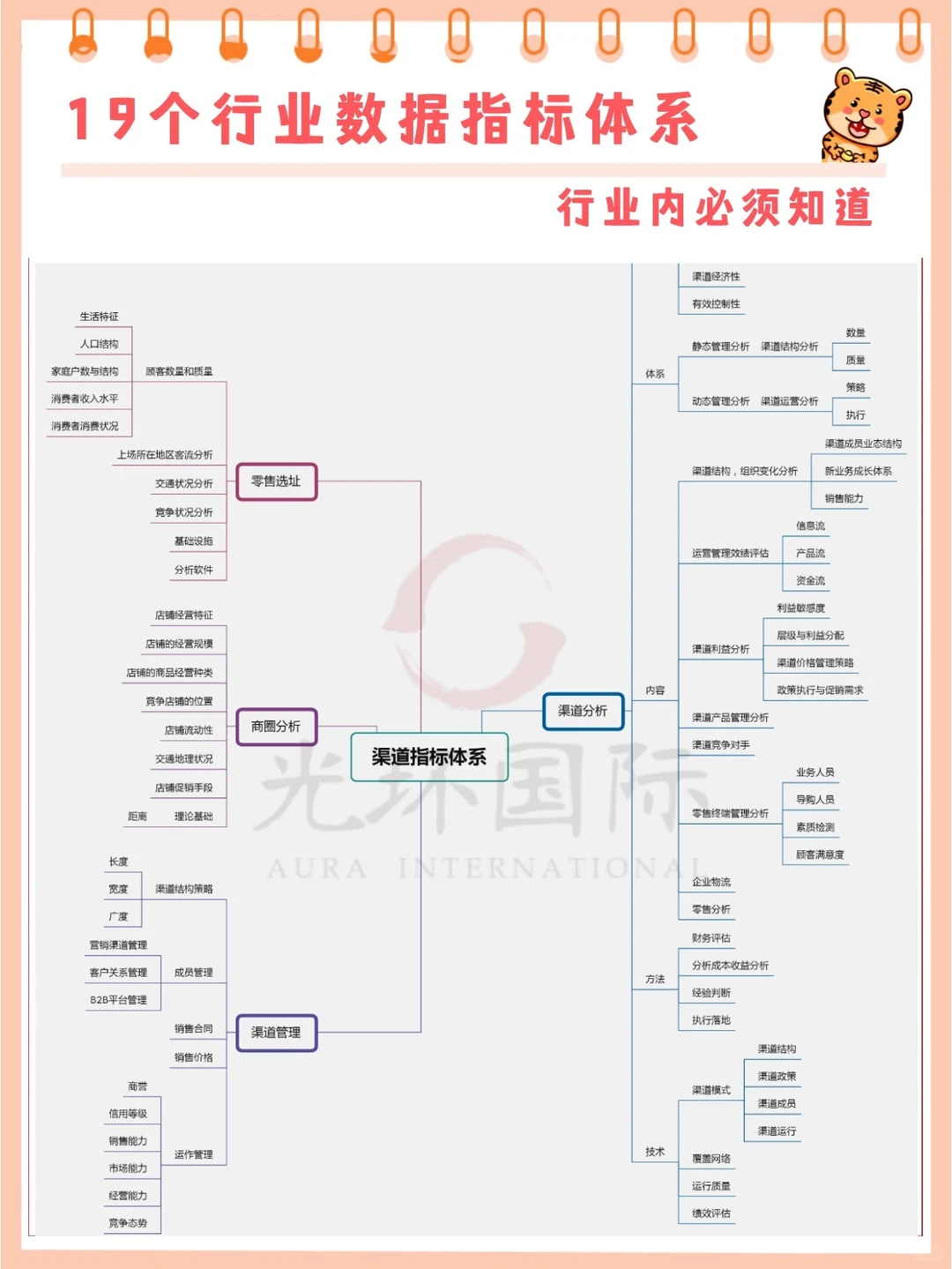 19个行业数据分析指标||十分全面