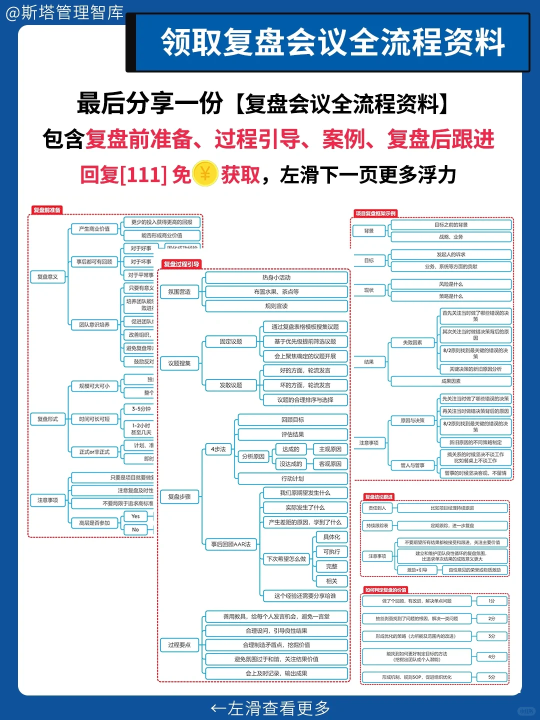 复盘≠甩锅?一个高效的复盘会应该怎么开❓