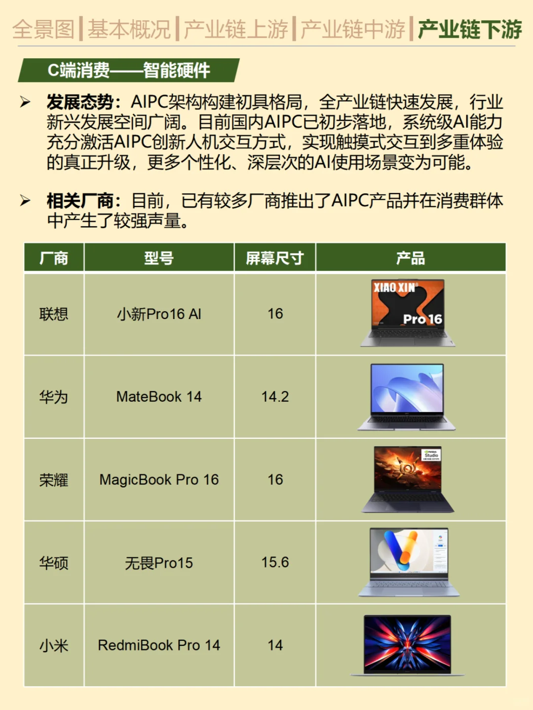 一天吃透一条产业链。No.14 AIGC