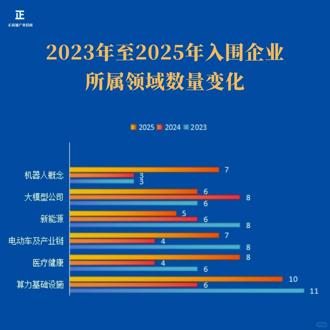 一图了解|2025福布斯中国创新力企业50强