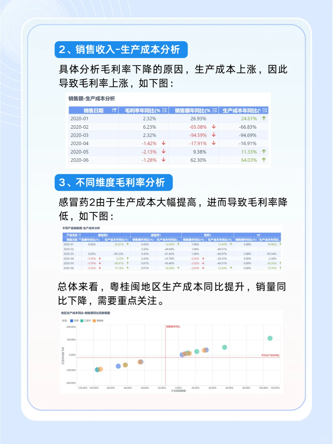 这才是领导想要的经营分析报告！